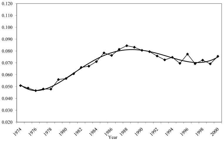 Figure 3-2