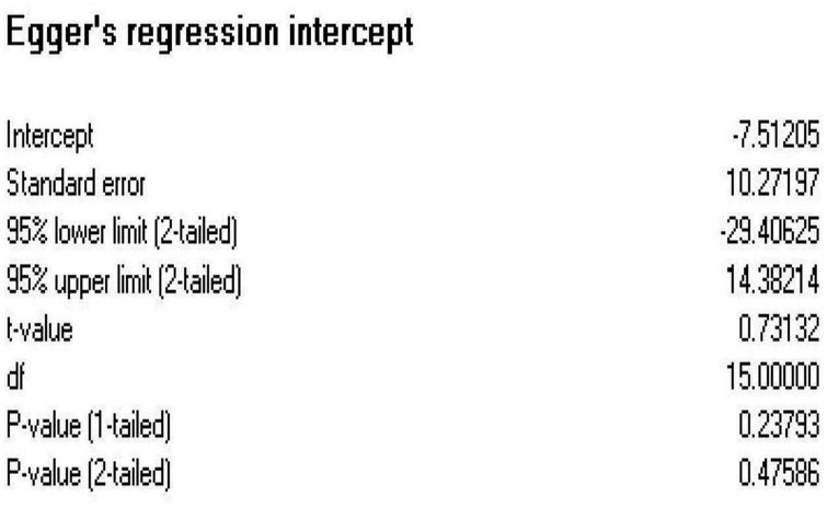 Figure 5.