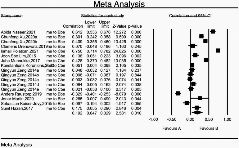 Figure 2.