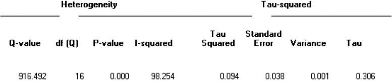 Figure 3.