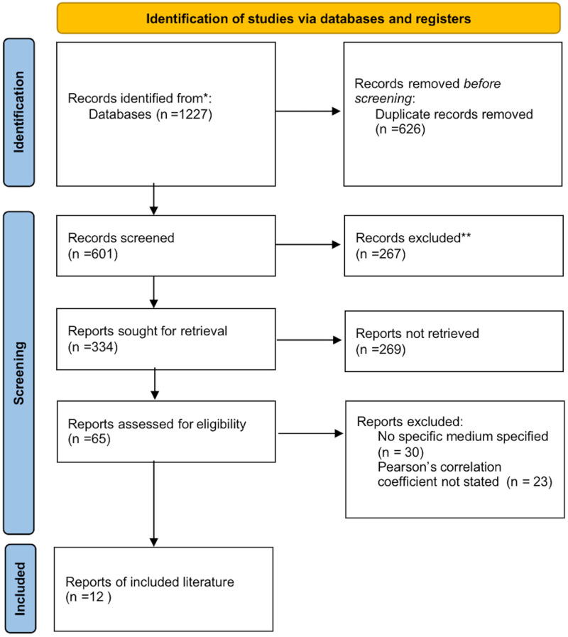 Figure 1.