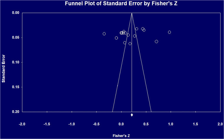 Figure 4.