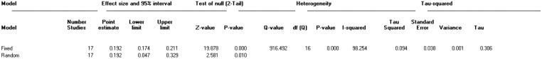 Figure 7.