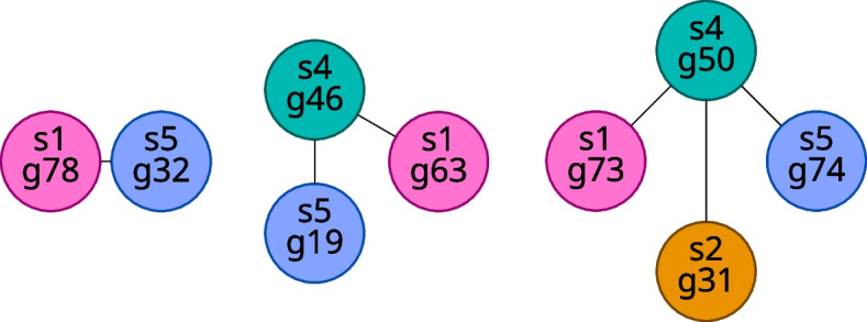 Fig. 3