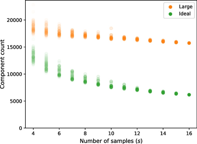 Fig. 12