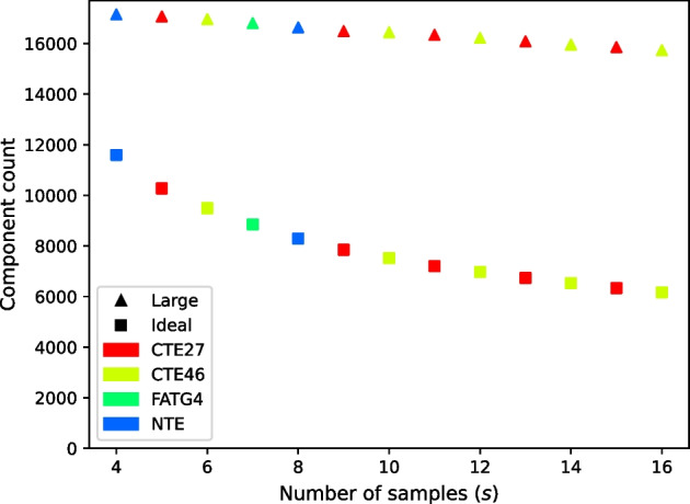 Fig. 10