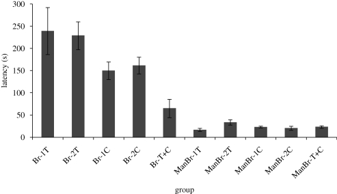 Figure 1.