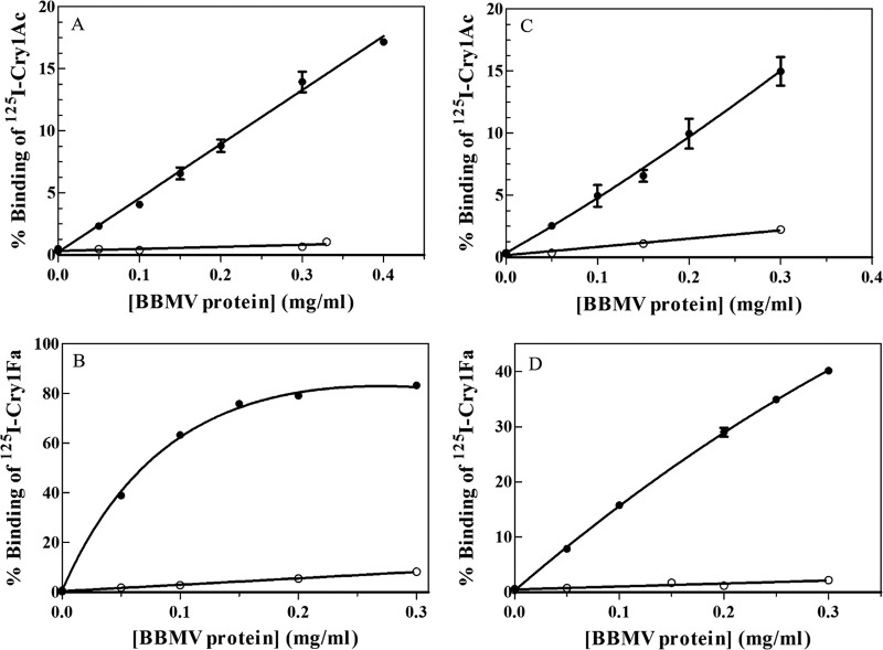 FIG 1