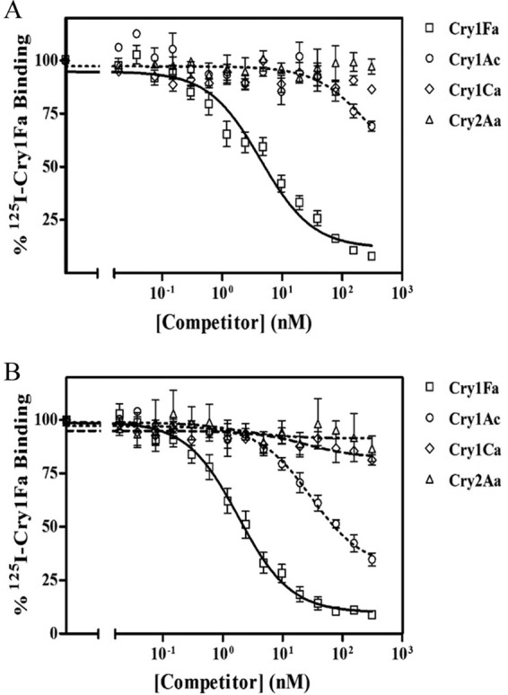 FIG 3