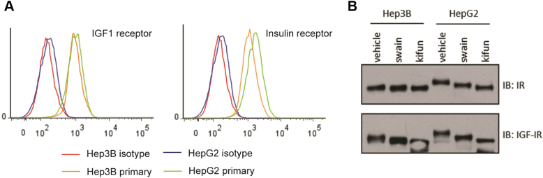 Supplementary Figure 1