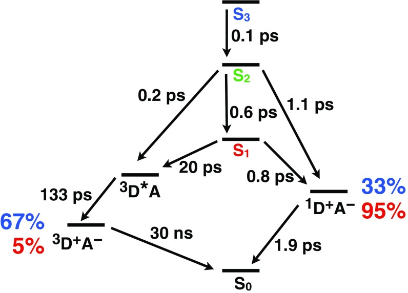 Fig. 6.