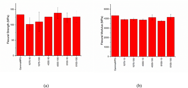 Figure 6 -