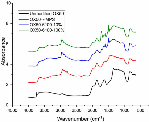 Figure 3 –