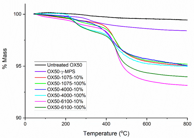 Figure 4 –