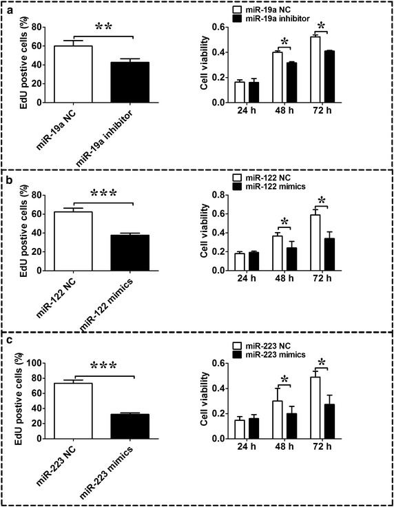 Fig. 7