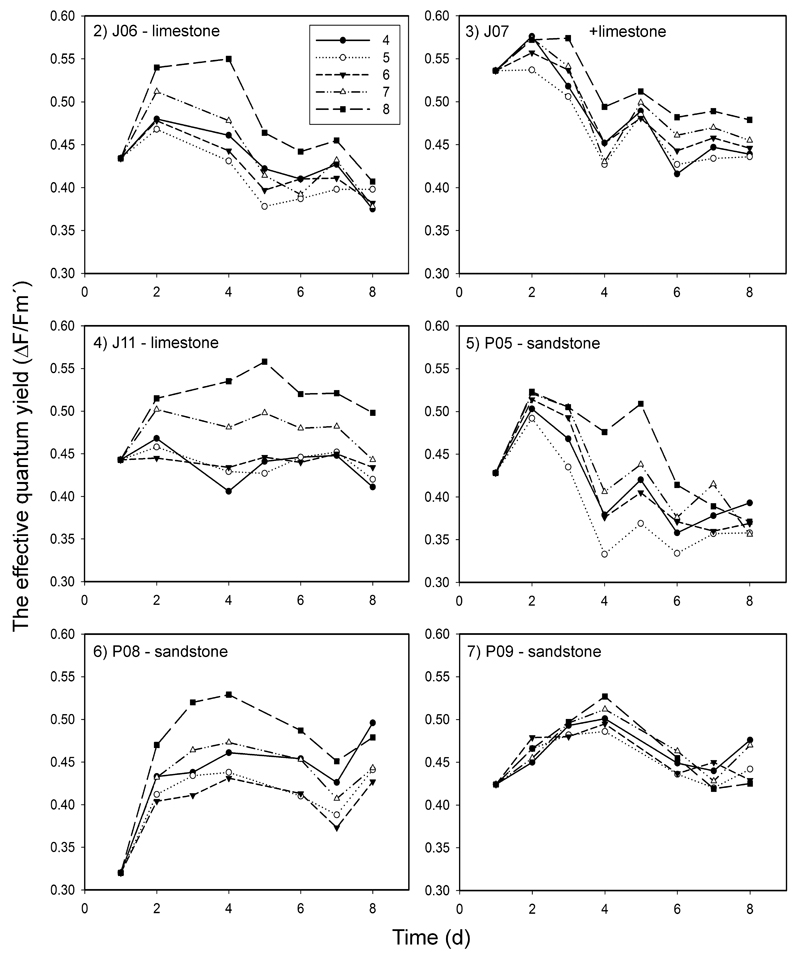 Fig 2–7