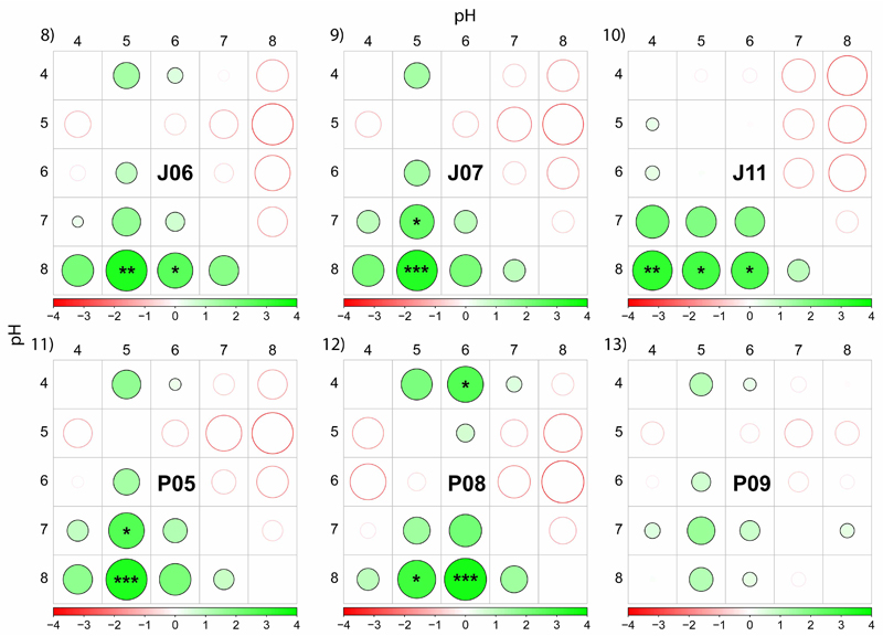 Fig 8–13