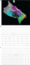 Figure 3: