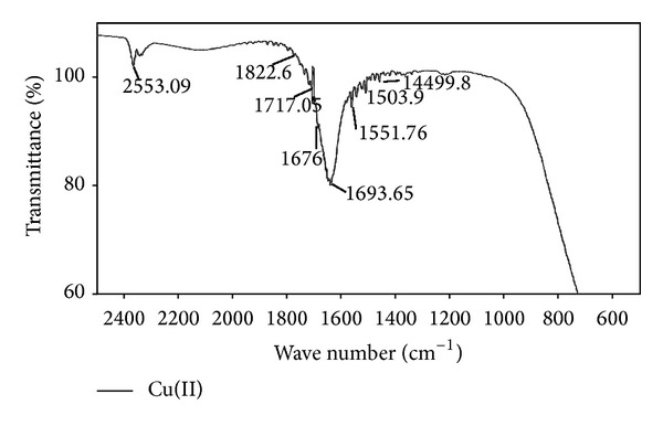 Figure 8