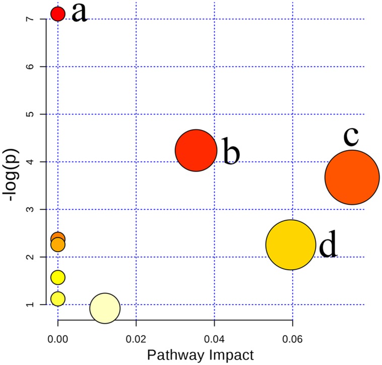 FIGURE 9