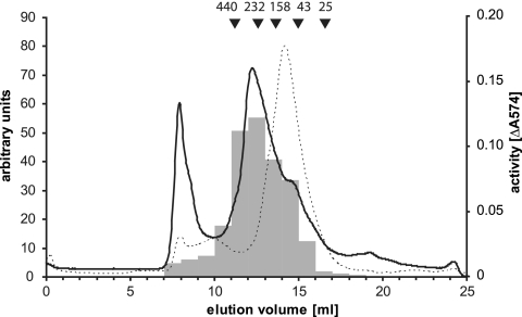 FIG. 3.