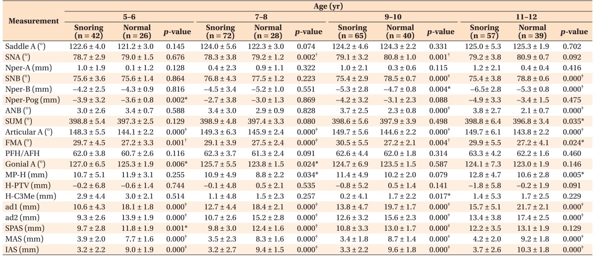 graphic file with name kjod-47-248-i002.jpg