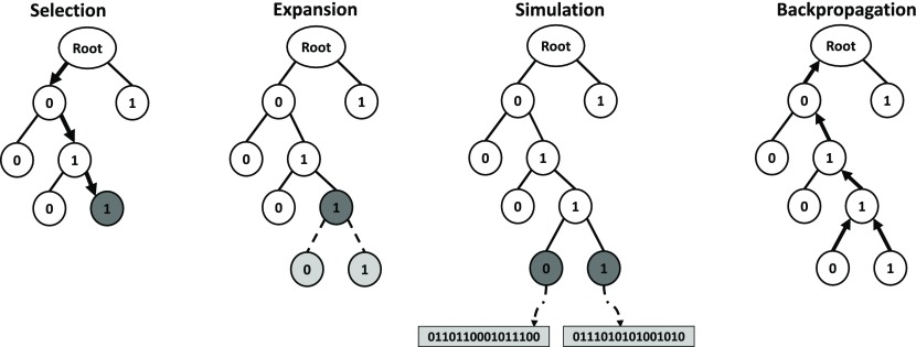 Figure 2.