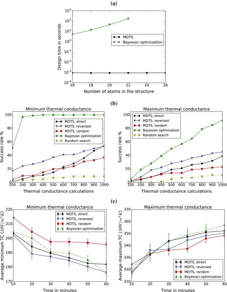 Figure 4.