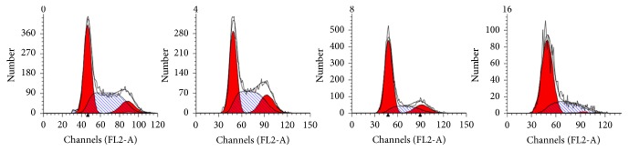 Figure 7