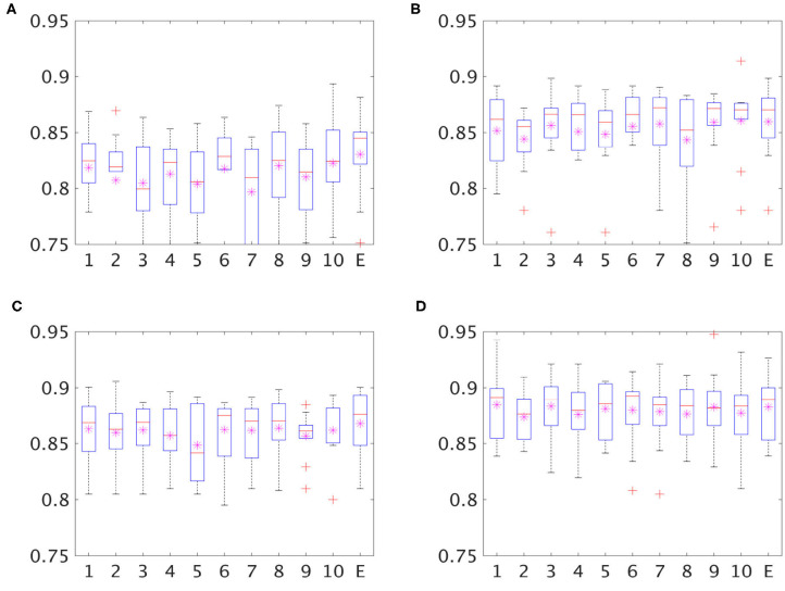 Figure 5