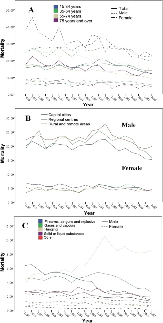 Figure 1