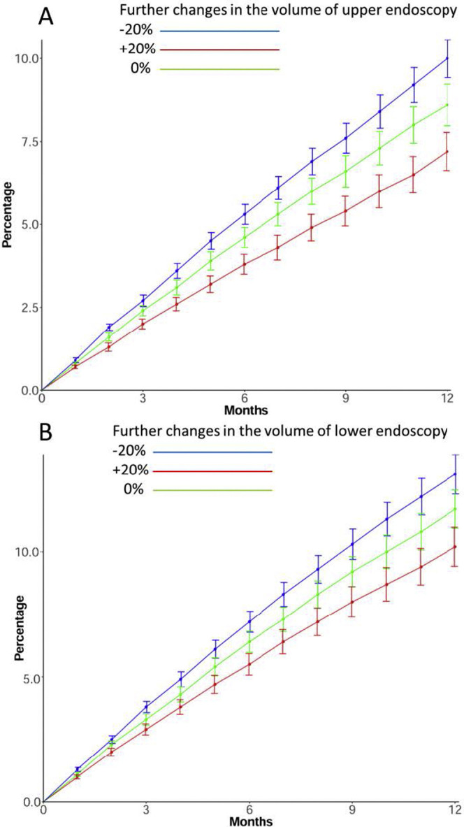 Supplementary Figure 1