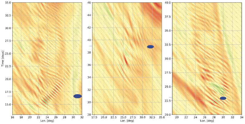 Figure 7.