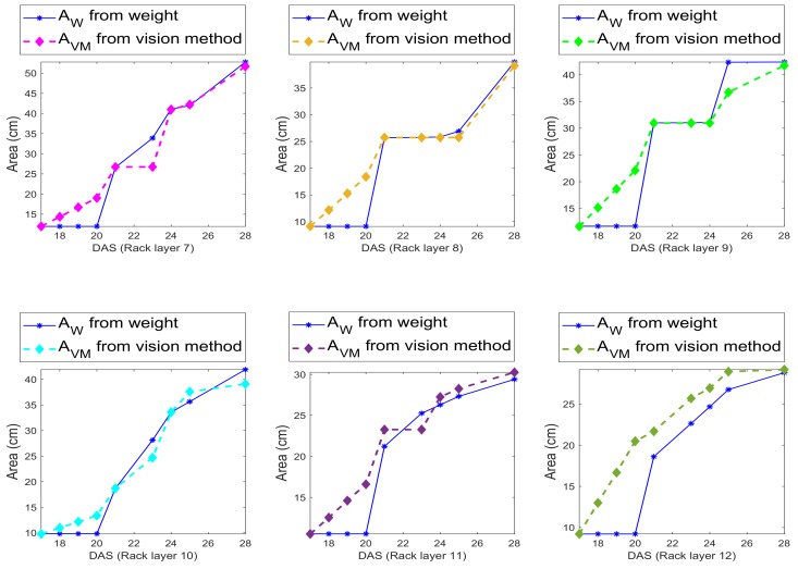 Figure 11