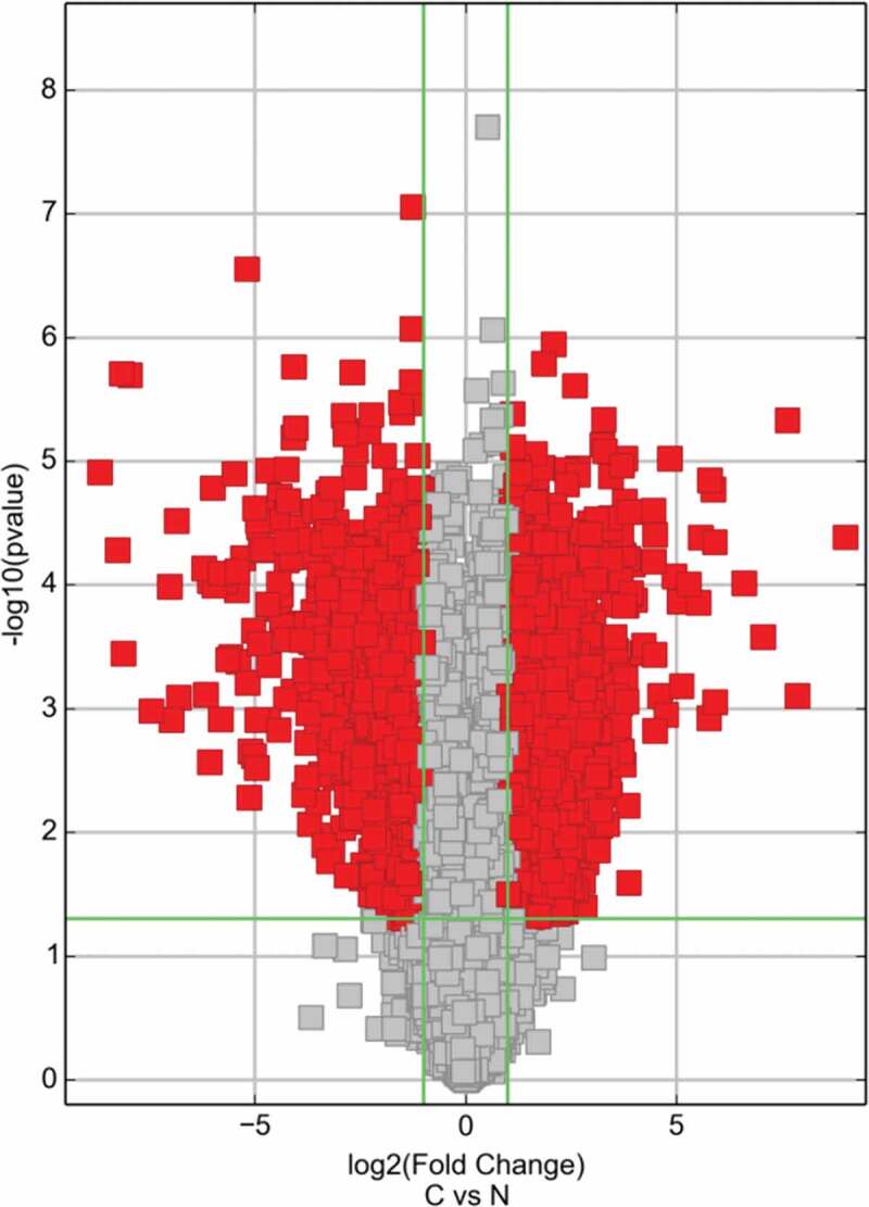 Figure 9.