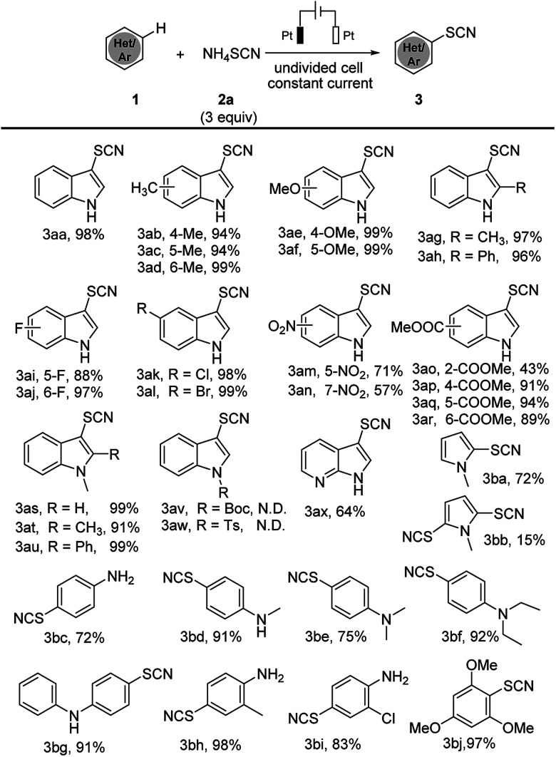 Scheme 2