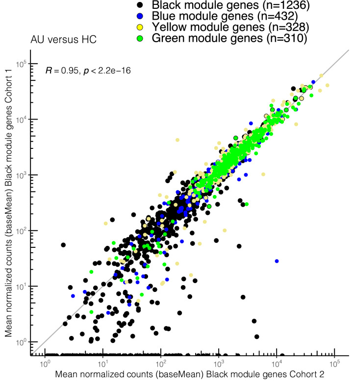 Figure 1—figure supplement 3.