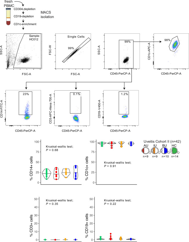 Figure 1—figure supplement 1.