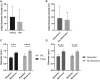 Supplementary Fig 2