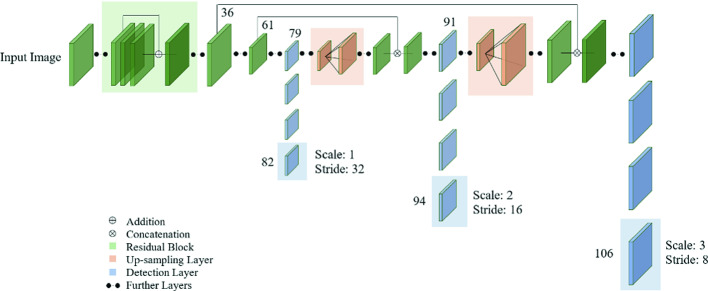 Fig. 2.