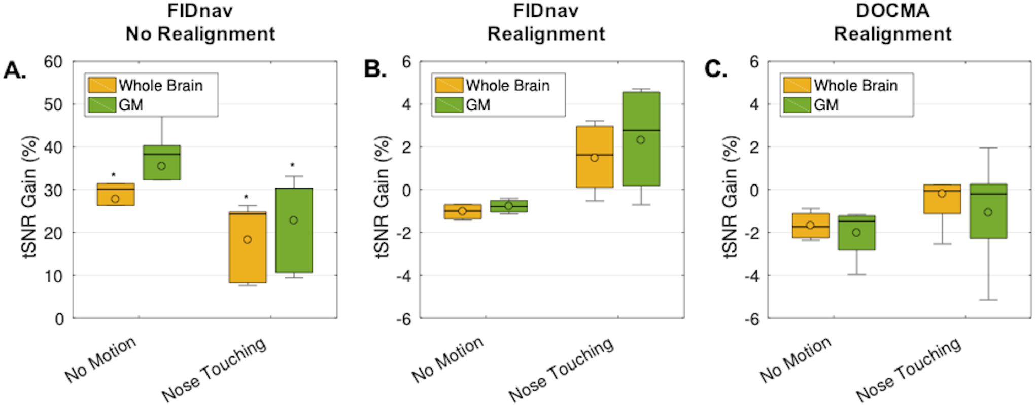 Figure 7.