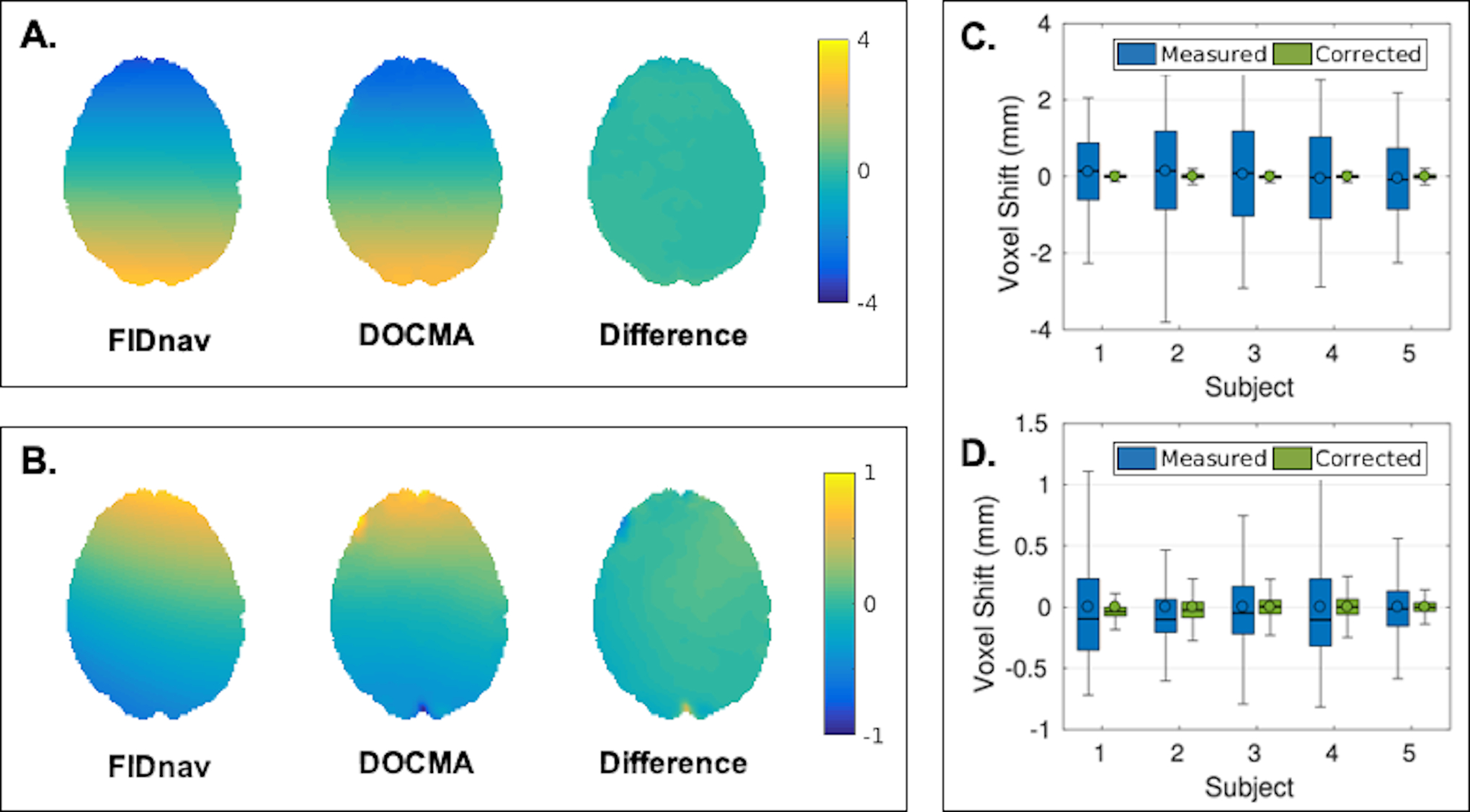 Figure 4.