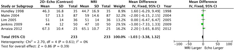 Figure 7