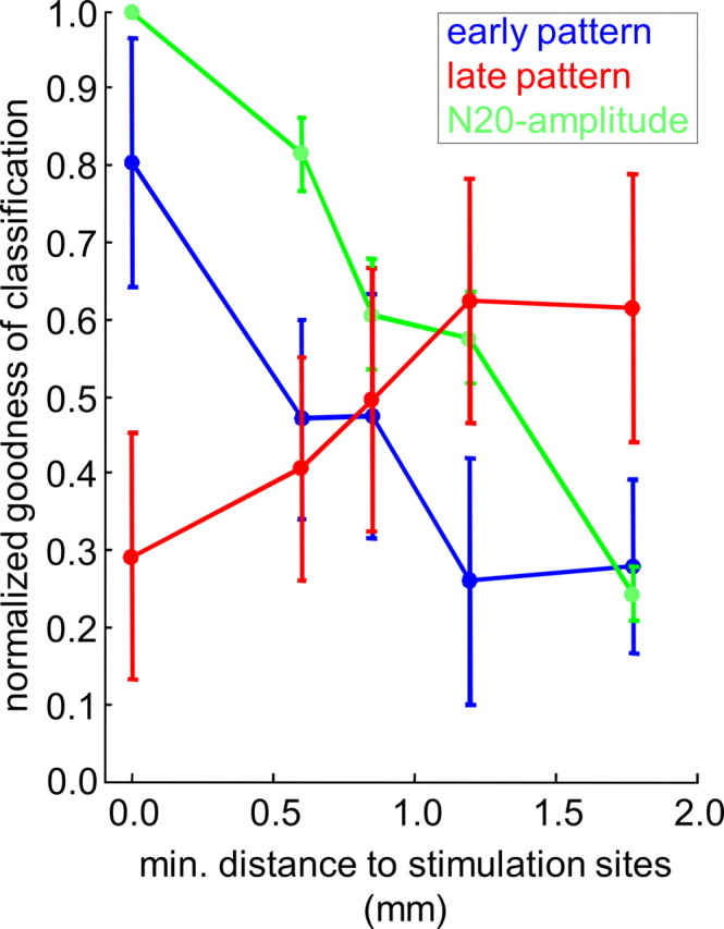 Figure 9.