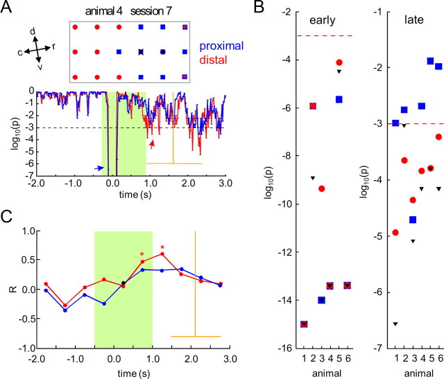 Figure 10.