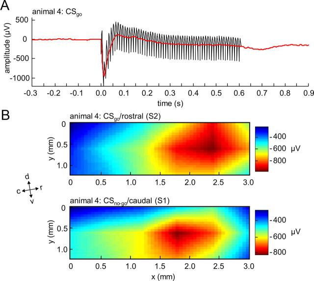 Figure 4.