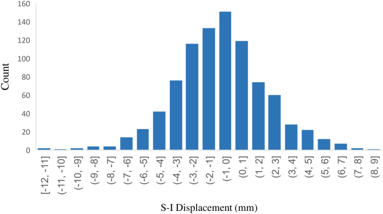 Figure 5