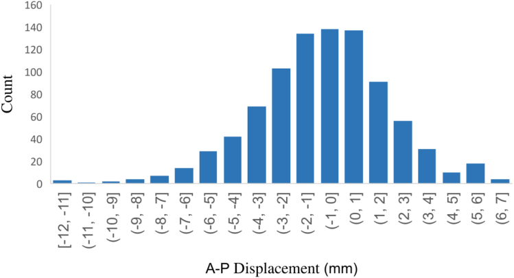 Figure 6