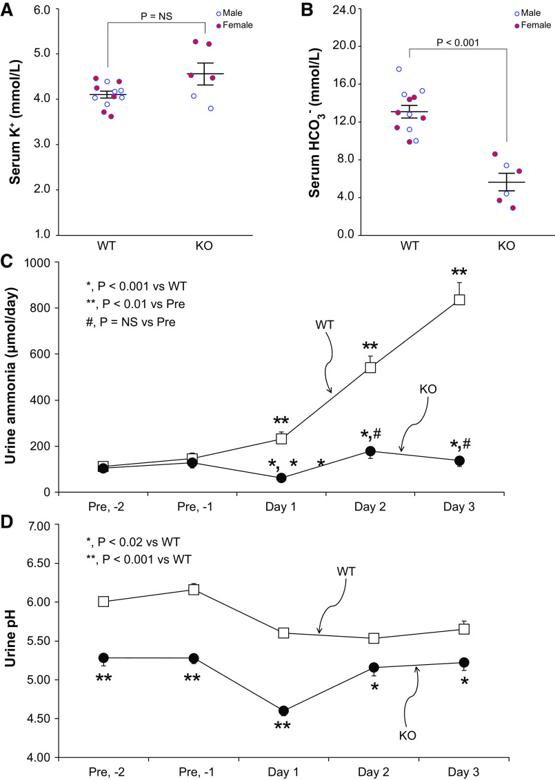 Figure 9.