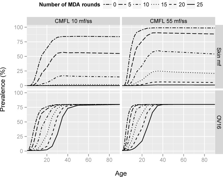 Fig 3